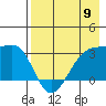 Boot Bay tide chart for Thursday, May 9, 2024