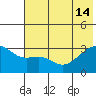 Boot Bay tide chart for Friday, June 14, 2024