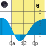 Boot Bay tide chart for Thursday, June 6, 2024