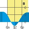 Boot Bay tide chart for Saturday, June 8, 2024