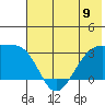 Boot Bay tide chart for Sunday, June 9, 2024