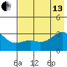 Boot Bay tide chart for Saturday, July 13, 2024