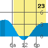 Boot Bay tide chart for Tuesday, July 23, 2024