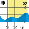 Boot Bay tide chart for Saturday, July 27, 2024