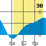 Boot Bay tide chart for Tuesday, July 30, 2024