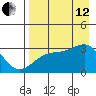Boot Bay tide chart for Monday, August 12, 2024
