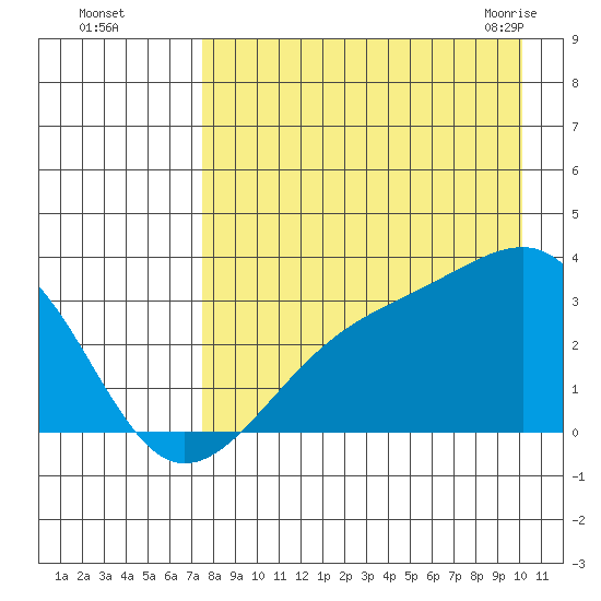 Boot Bay tide chart for Thursday, August 15, 2024