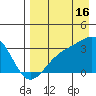 Boot Bay tide chart for Friday, August 16, 2024