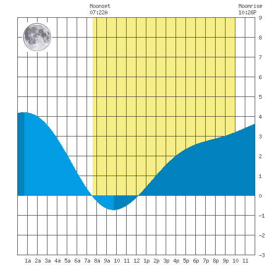 Boot Bay tide chart for Monday, August 19, 2024
