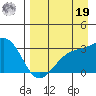 Boot Bay tide chart for Monday, August 19, 2024