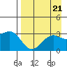 Boot Bay tide chart for Wednesday, August 21, 2024