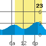Boot Bay tide chart for Friday, August 23, 2024