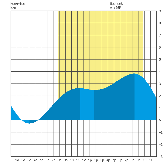 Boot Bay tide chart for Sunday, August 25, 2024