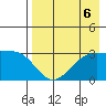 Boot Bay tide chart for Tuesday, August 6, 2024