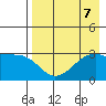 Boot Bay tide chart for Wednesday, August 7, 2024