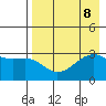 Boot Bay tide chart for Thursday, August 8, 2024