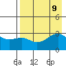Boot Bay tide chart for Friday, August 9, 2024
