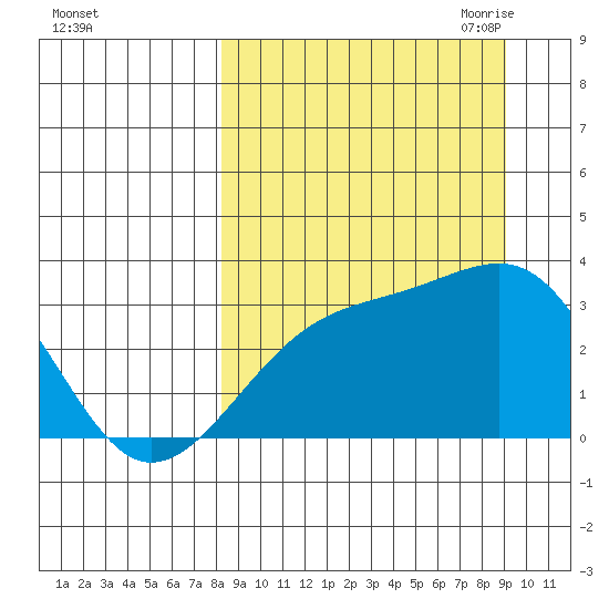 Boot Bay tide chart for Thursday, September 12, 2024