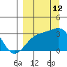 Boot Bay tide chart for Thursday, September 12, 2024