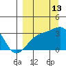 Boot Bay tide chart for Friday, September 13, 2024