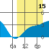 Boot Bay tide chart for Sunday, September 15, 2024