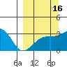 Boot Bay tide chart for Monday, September 16, 2024