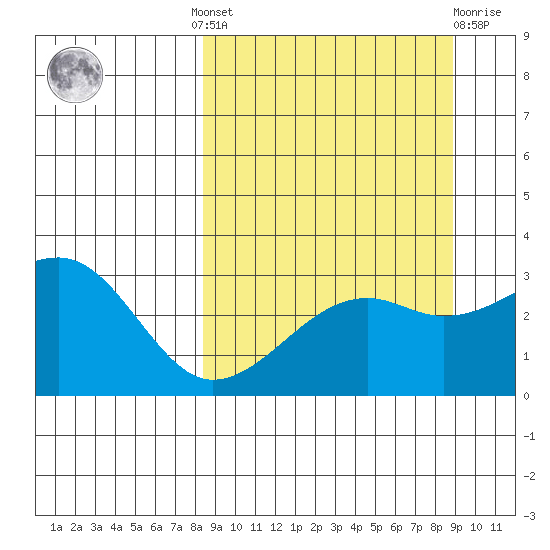 Boot Bay tide chart for Tuesday, September 17, 2024