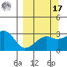 Boot Bay tide chart for Tuesday, September 17, 2024