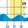Boot Bay tide chart for Wednesday, September 18, 2024