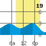 Boot Bay tide chart for Thursday, September 19, 2024