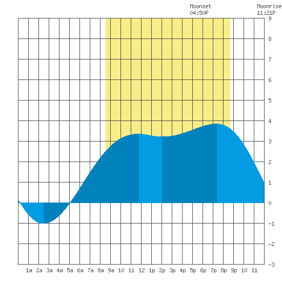 Boot Bay tide chart for Monday, September 23, 2024
