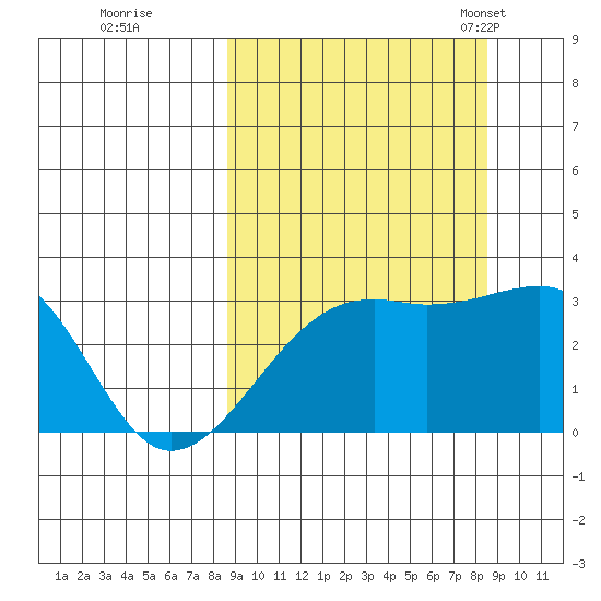 Boot Bay tide chart for Friday, September 27, 2024