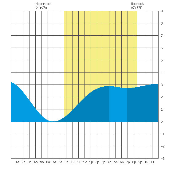Boot Bay tide chart for Saturday, September 28, 2024