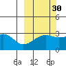 Boot Bay tide chart for Monday, September 30, 2024