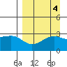 Boot Bay tide chart for Wednesday, September 4, 2024