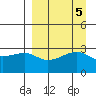 Boot Bay tide chart for Thursday, September 5, 2024
