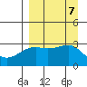 Boot Bay tide chart for Saturday, September 7, 2024