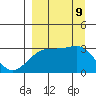 Boot Bay tide chart for Monday, September 9, 2024