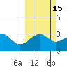Boot Bay tide chart for Tuesday, October 15, 2024