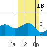 Boot Bay tide chart for Wednesday, October 16, 2024