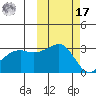 Boot Bay tide chart for Thursday, October 17, 2024