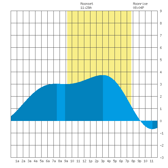 Boot Bay tide chart for Friday, October 18, 2024