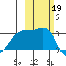 Boot Bay tide chart for Saturday, October 19, 2024