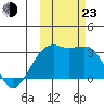 Boot Bay tide chart for Wednesday, October 23, 2024
