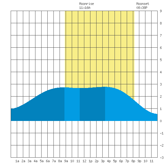 Boot Bay tide chart for Friday, October 4, 2024