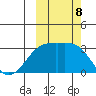 Boot Bay tide chart for Tuesday, October 8, 2024