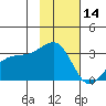 Boot Bay tide chart for Thursday, November 14, 2024