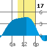 Boot Bay tide chart for Sunday, November 17, 2024