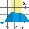 Boot Bay tide chart for Thursday, November 21, 2024