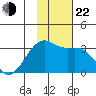 Boot Bay tide chart for Friday, November 22, 2024